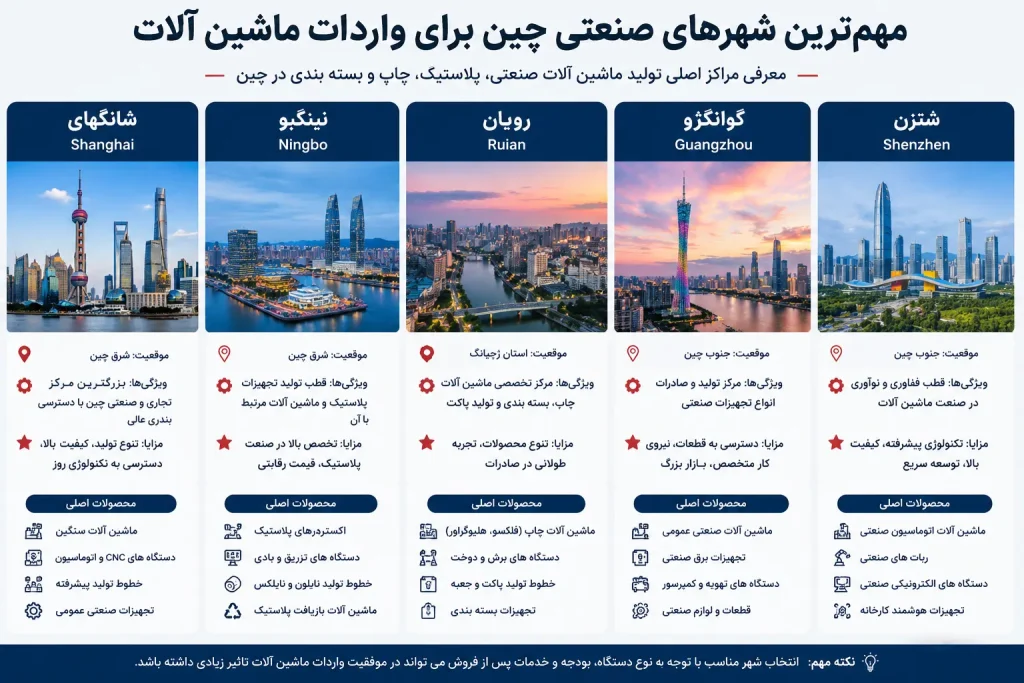 شهر های صنعتی چین