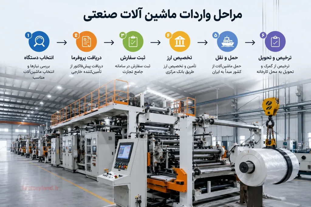 import-industrial-machinery-steps